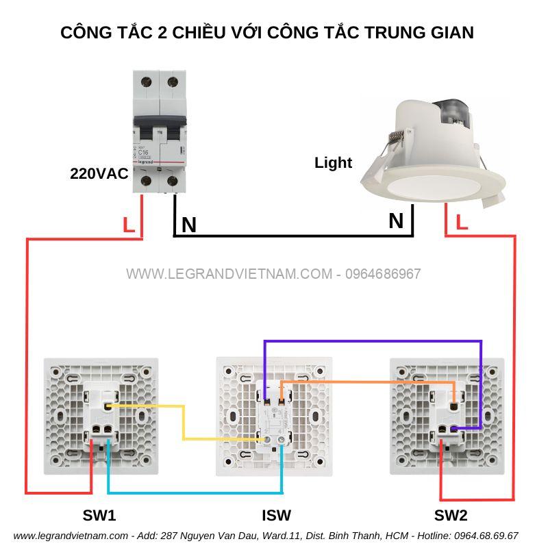 Công tắc 2 chiều là gì?